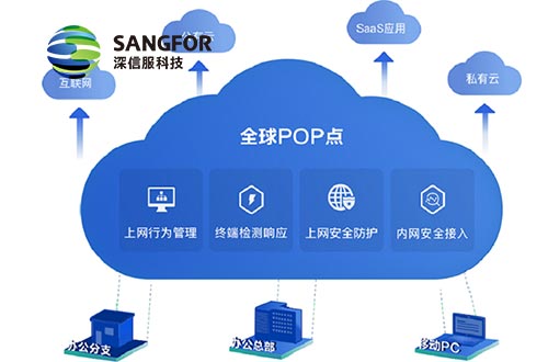 深信服雲安全訪問服務（SASE）