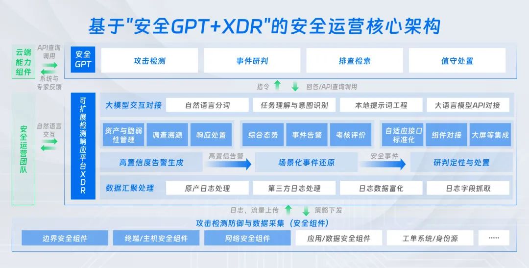 安全GPT 從「以人爲主」向「人機共智」以AI爲核心構建新範式